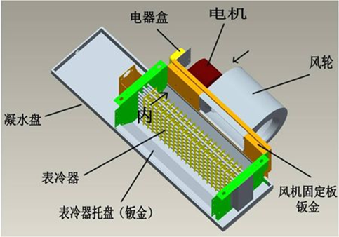 制冷設(shè)備下的風(fēng)機盤管