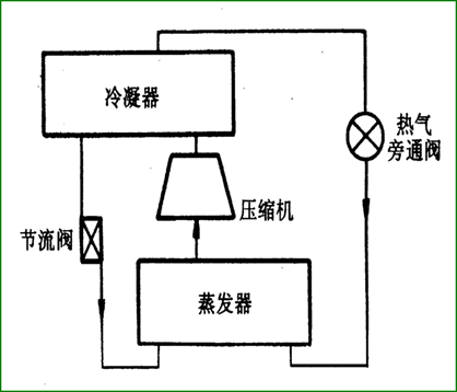 冷水機(jī)組喘振是怎么回事？