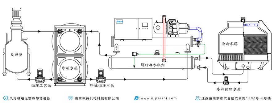 冷水機(jī)組的貯存、運(yùn)輸和安裝技術(shù)問(wèn)題匯總